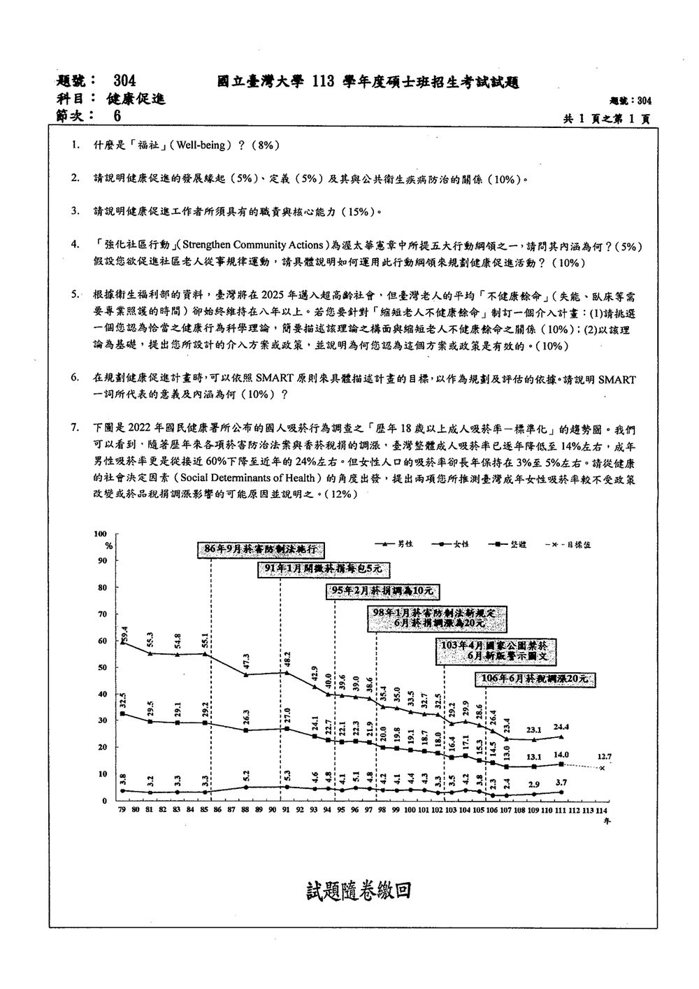 原卷第 1 頁