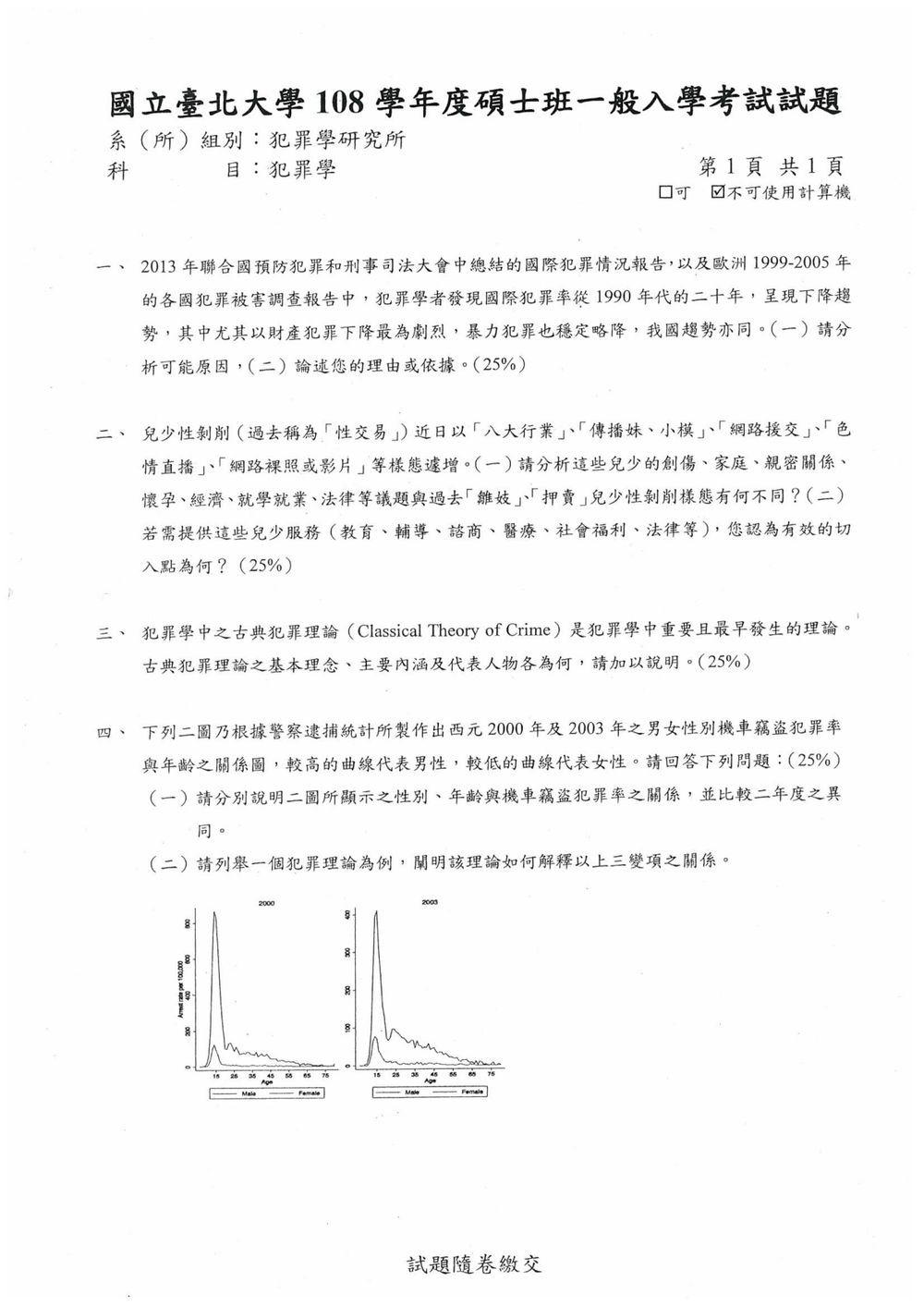 原卷第 1 頁