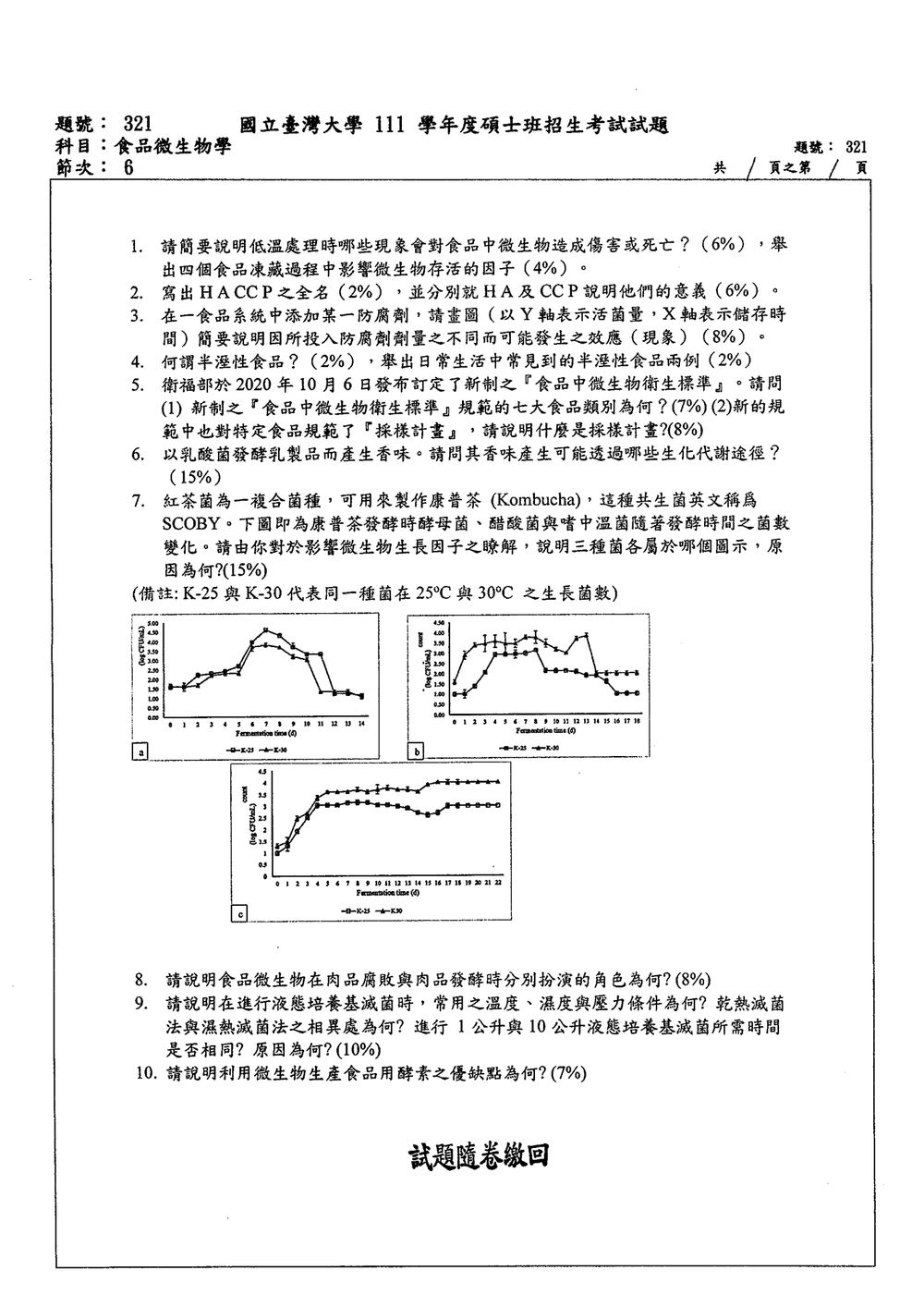 原卷第 1 頁
