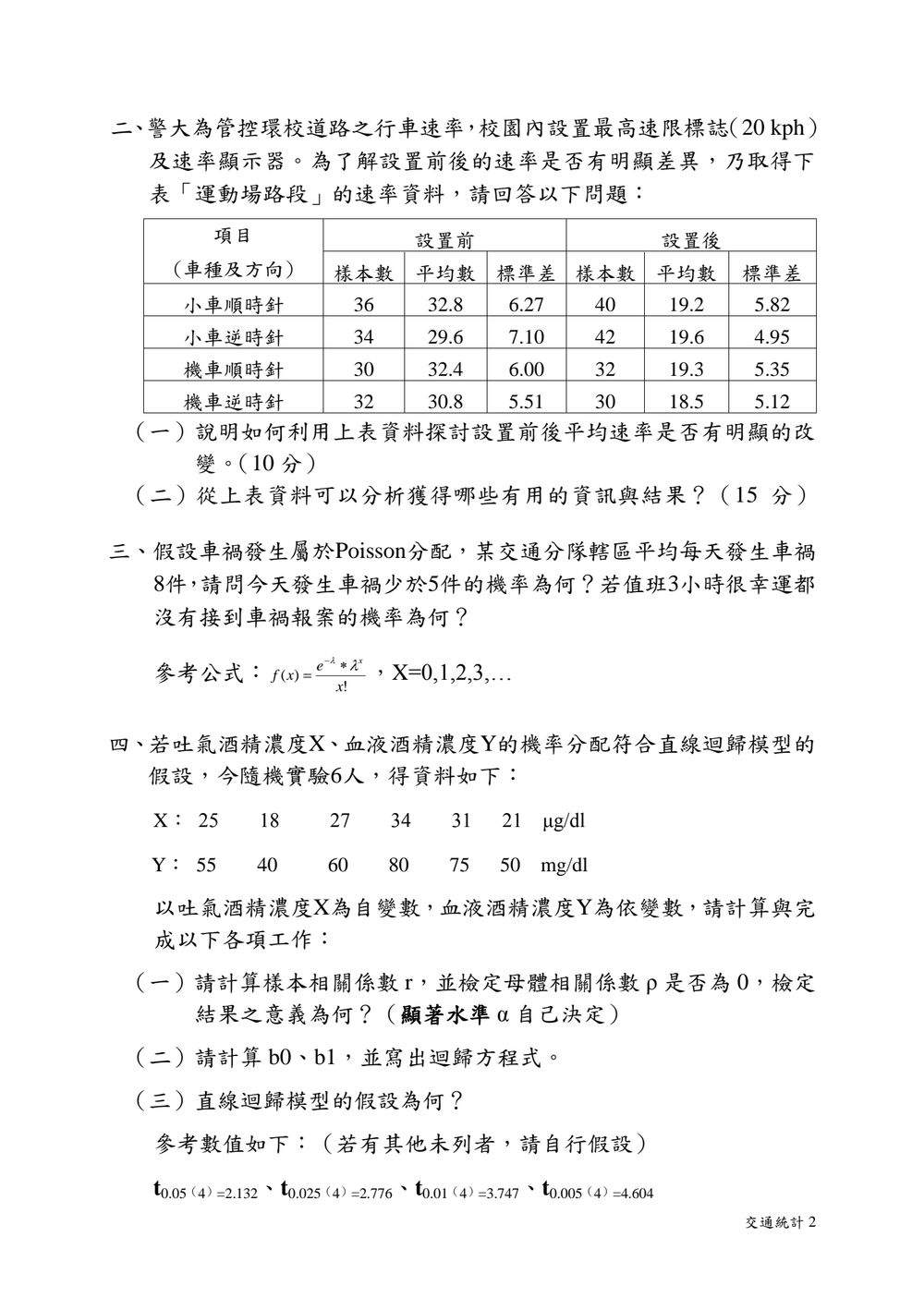 原卷第 2 頁