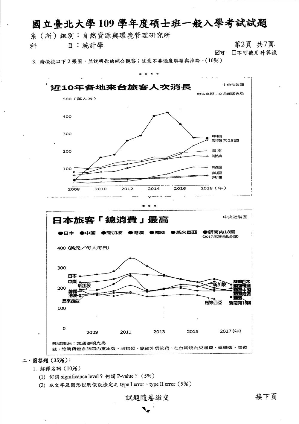 原卷第 2 頁
