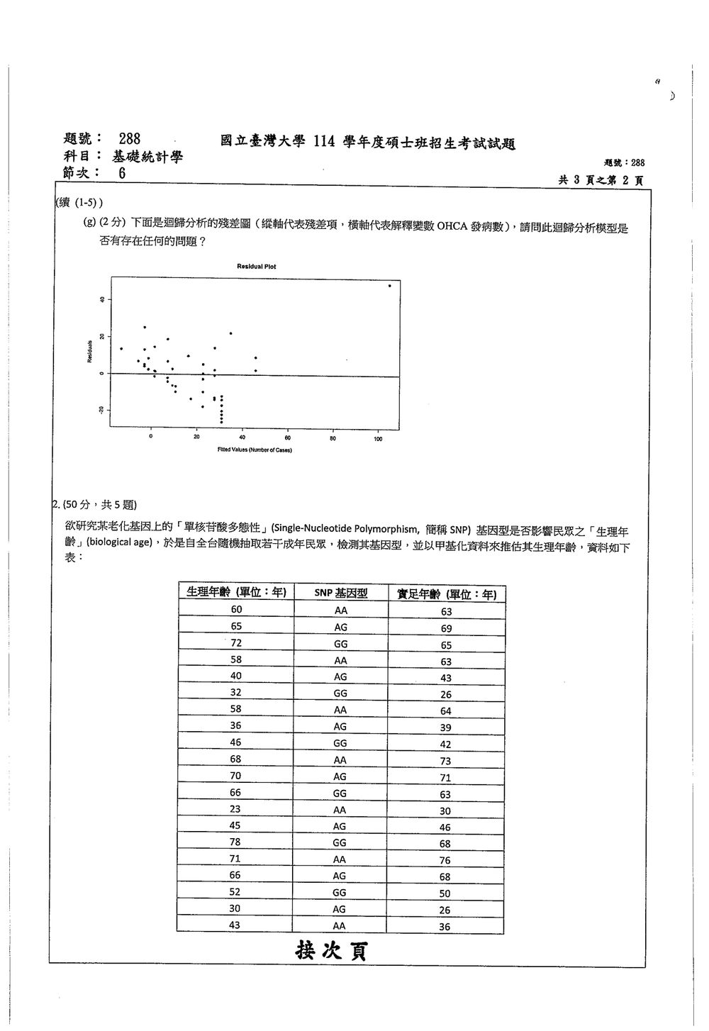 原卷第 2 頁