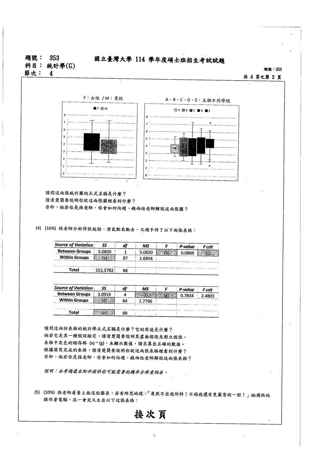 原卷第 2 頁