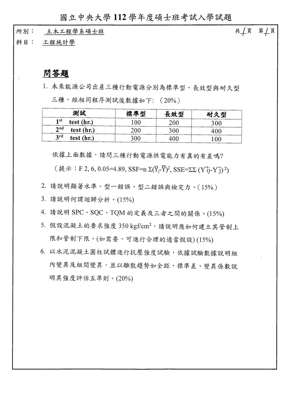原卷第 1 頁