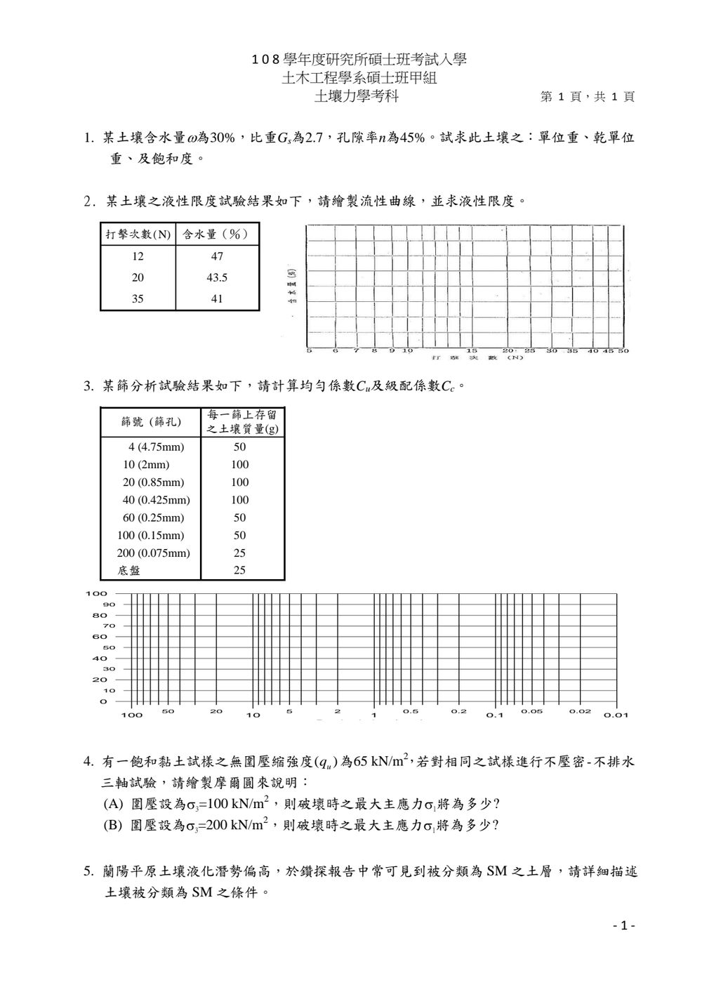 原卷第 2 頁