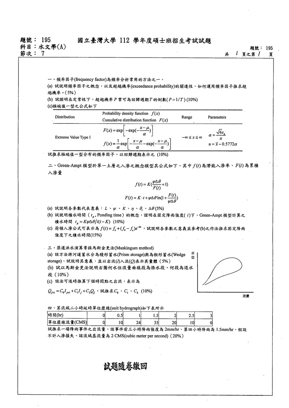原卷第 1 頁
