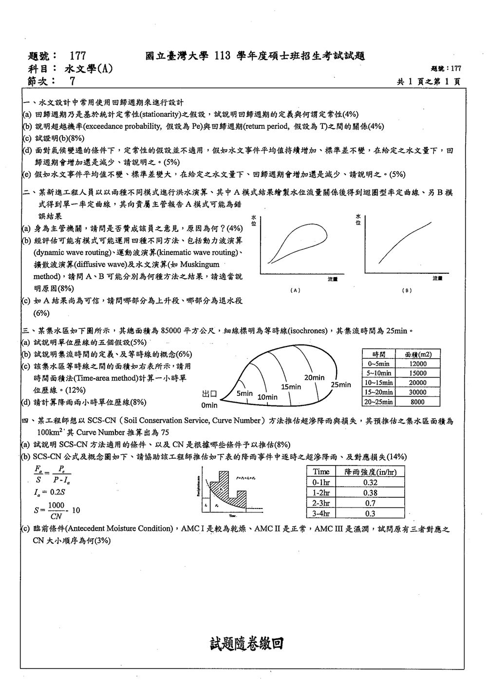 原卷第 1 頁
