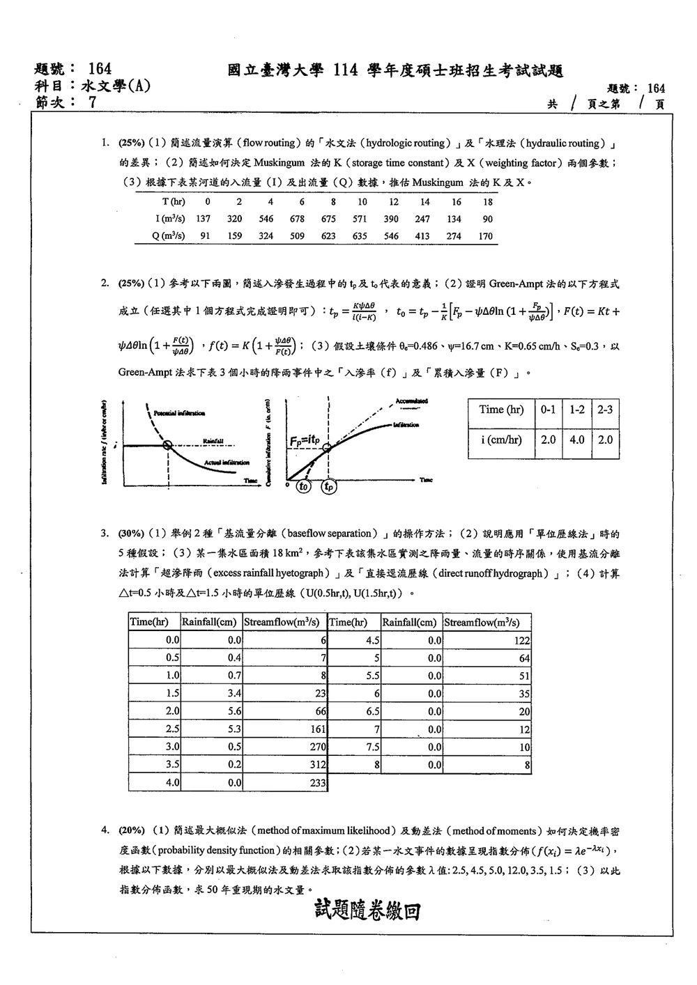 原卷第 1 頁