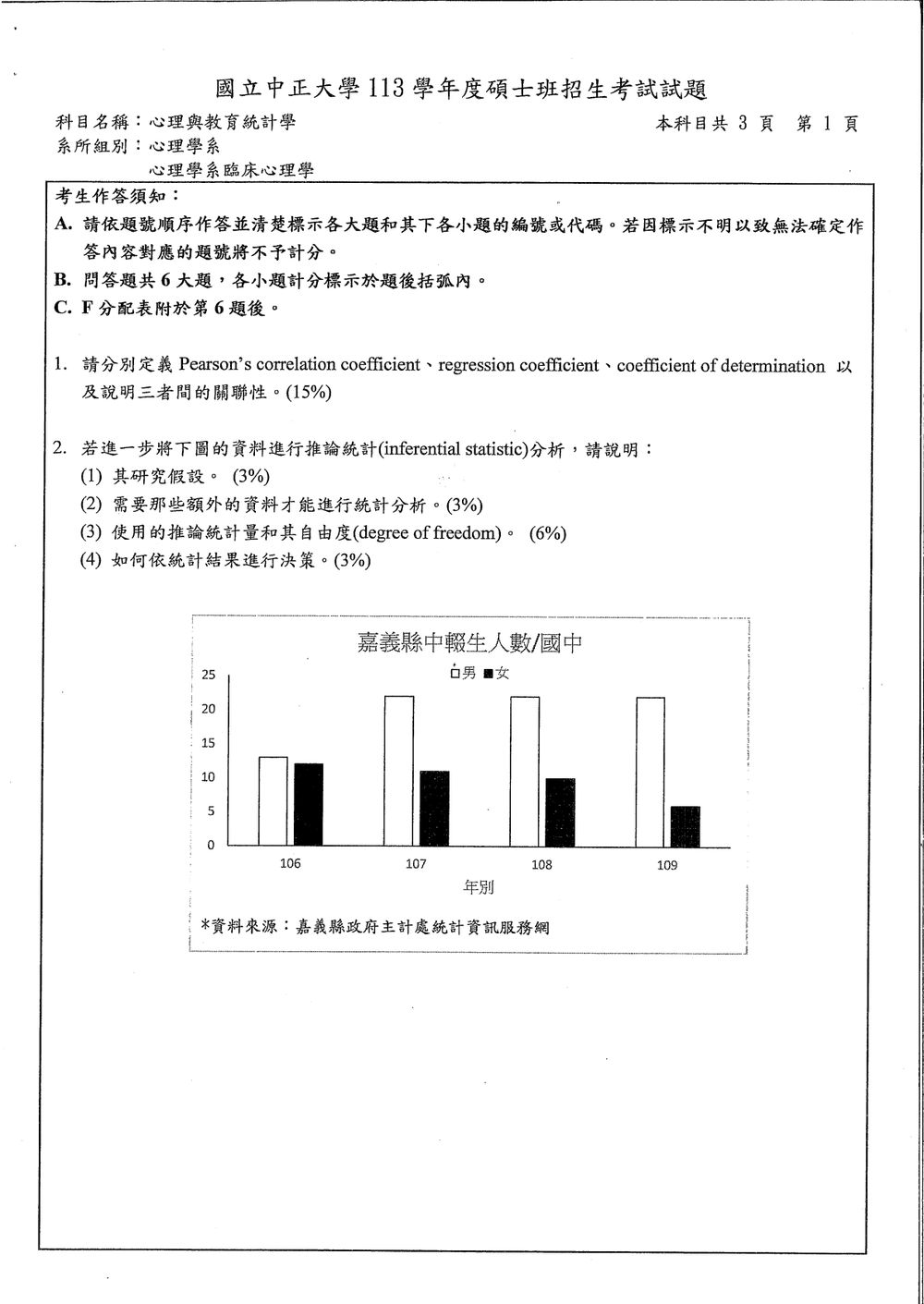 原卷第 2 頁
