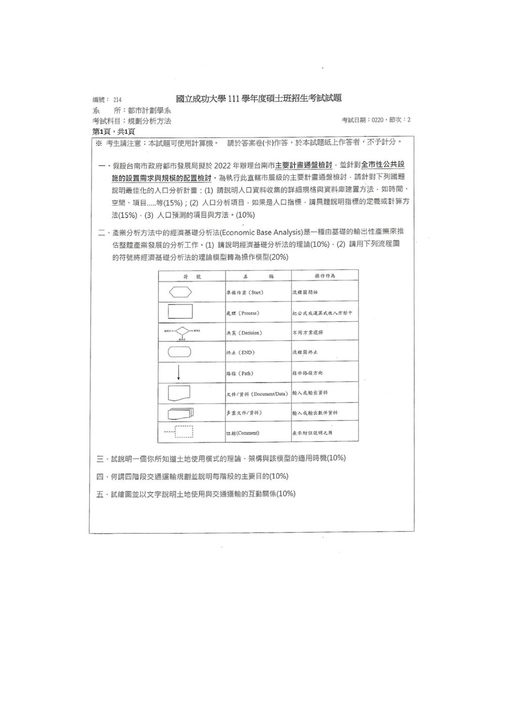 原卷第 2 頁