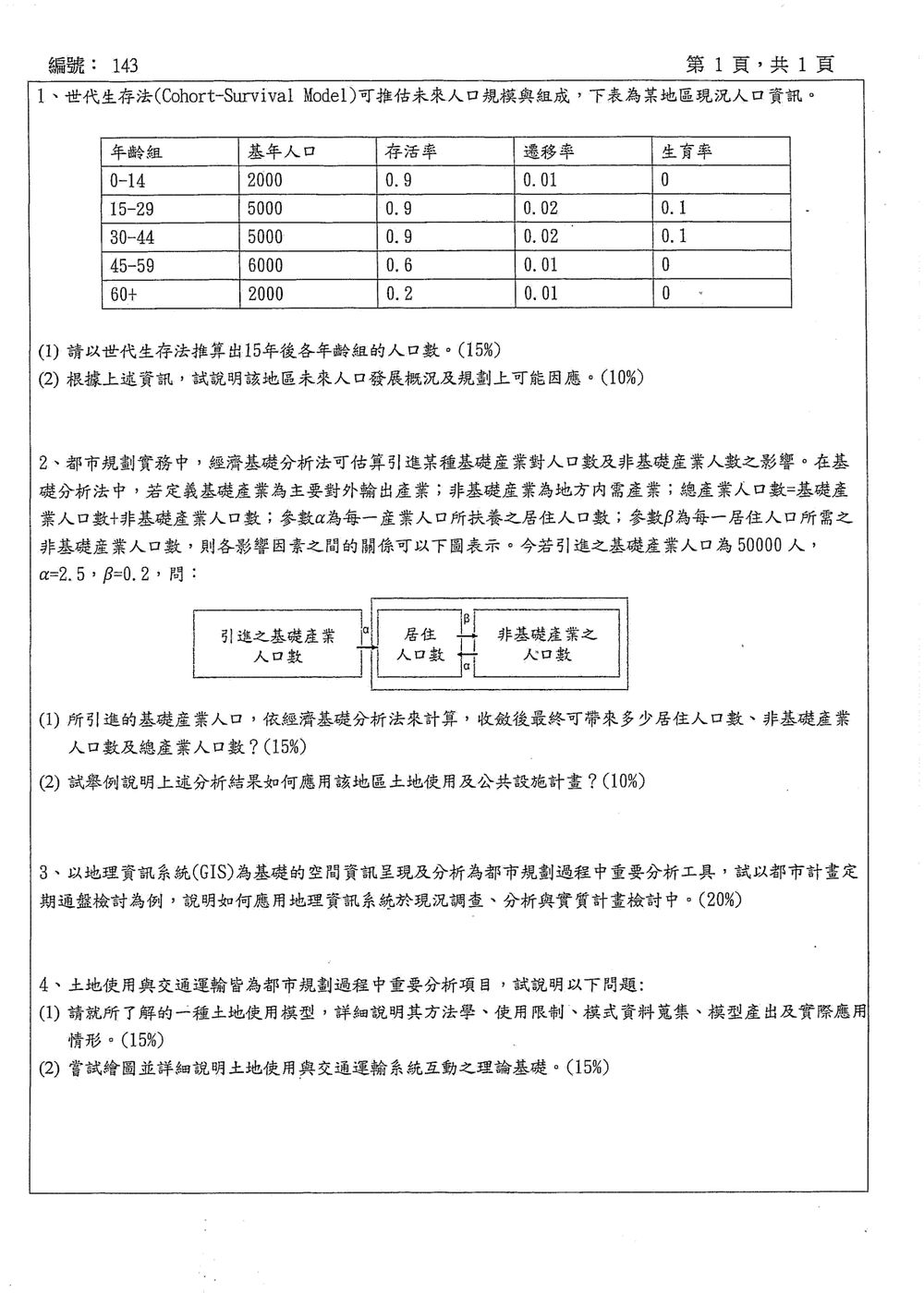 原卷第 2 頁
