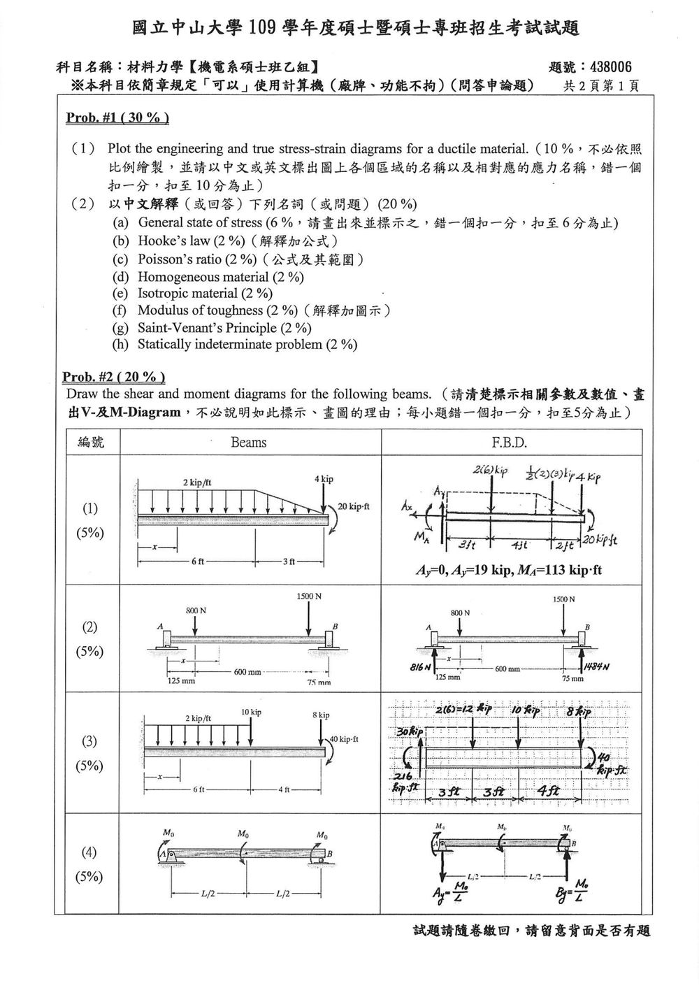原卷第 2 頁