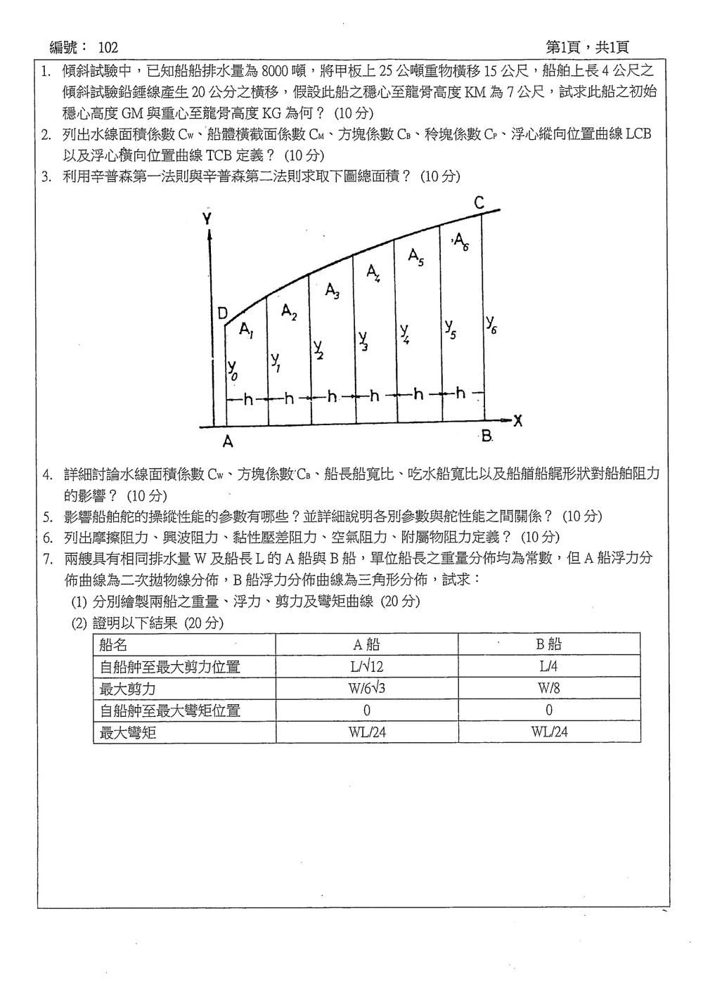 原卷第 2 頁