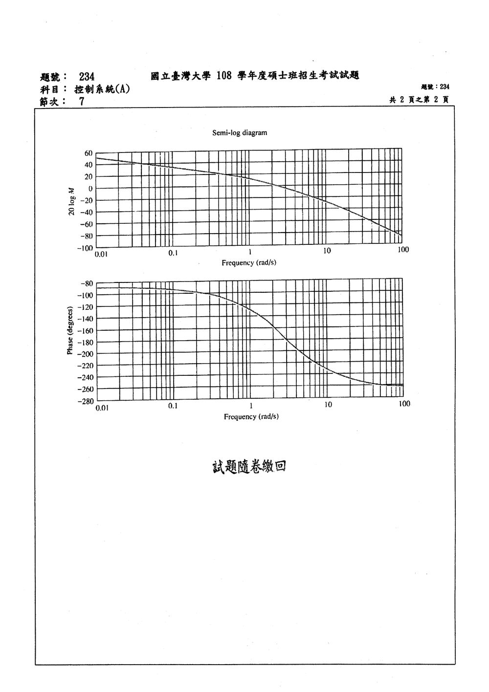 原卷第 2 頁