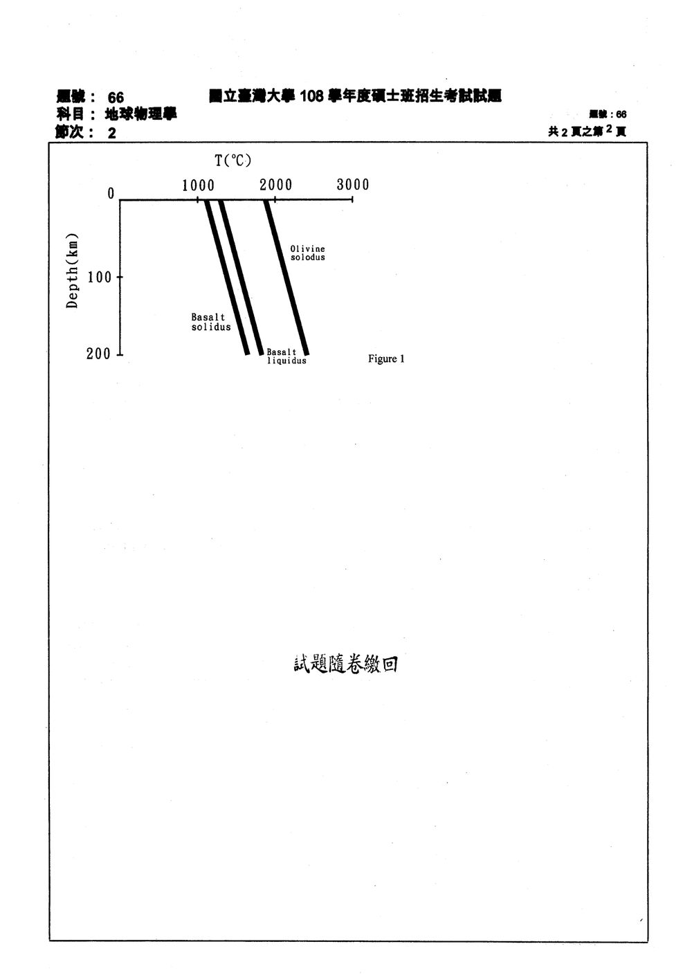 原卷第 2 頁