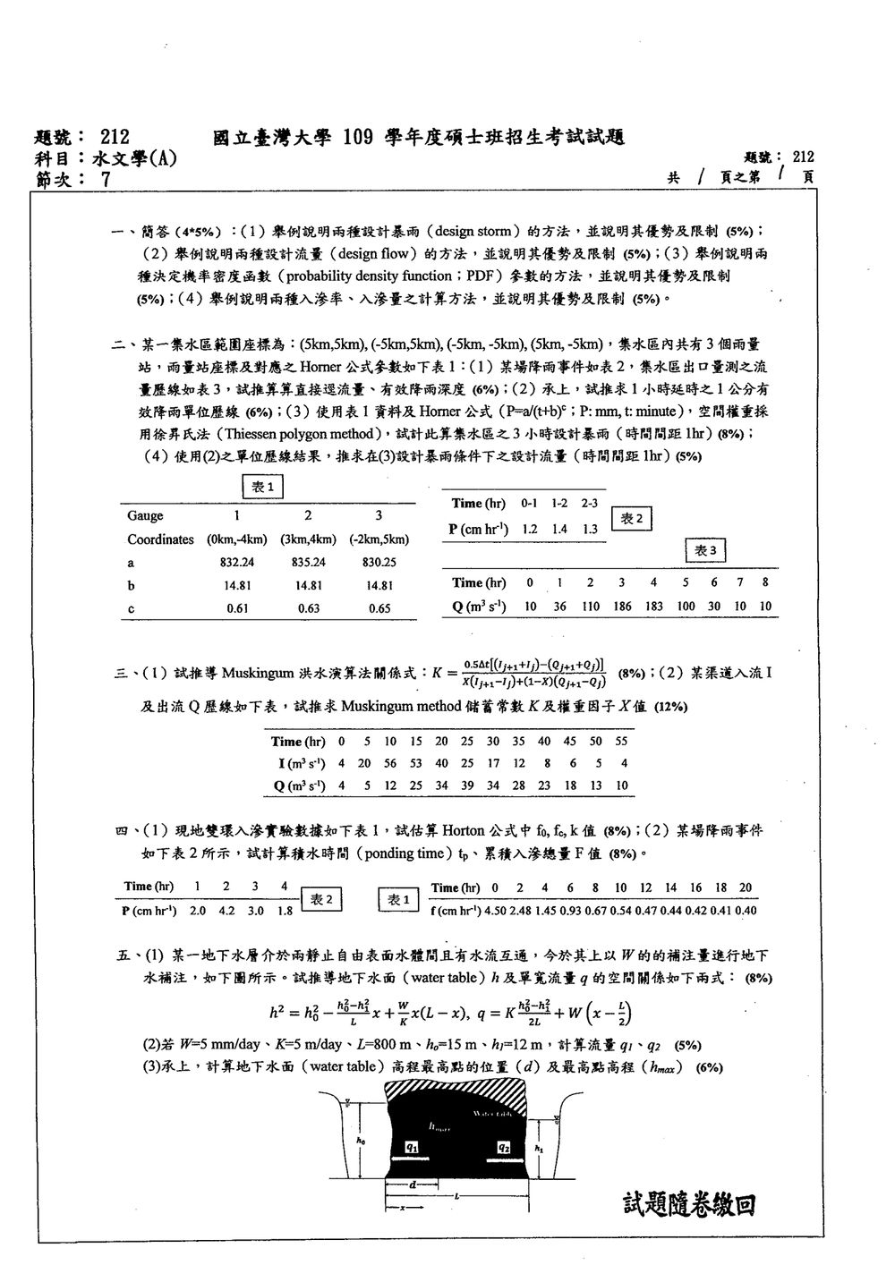 原卷第 1 頁