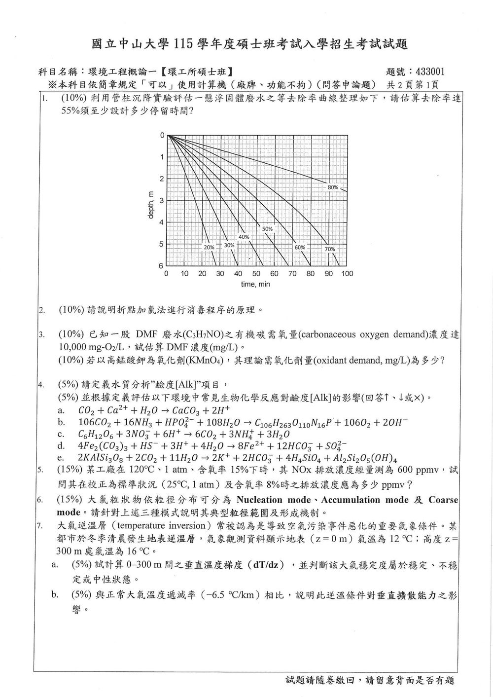 原卷第 2 頁
