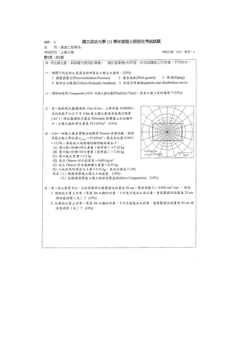 原卷第 2 頁