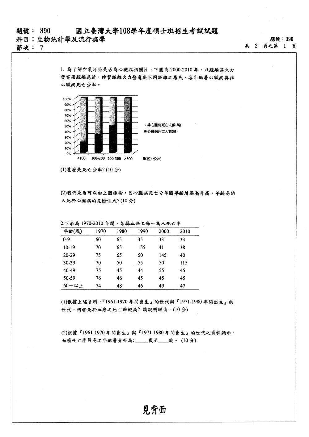 原卷第 1 頁