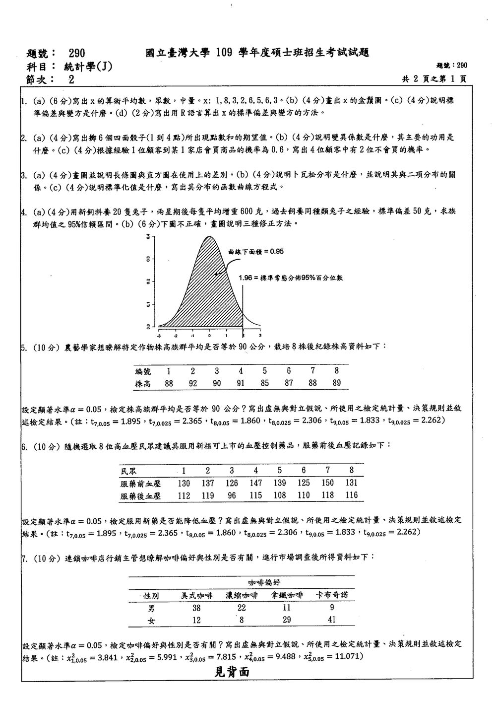 原卷第 1 頁