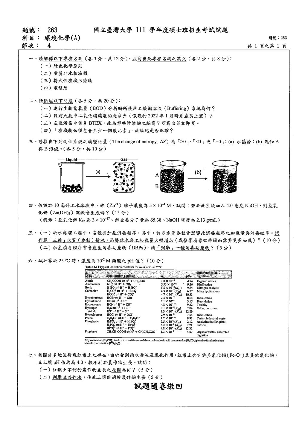 原卷第 1 頁