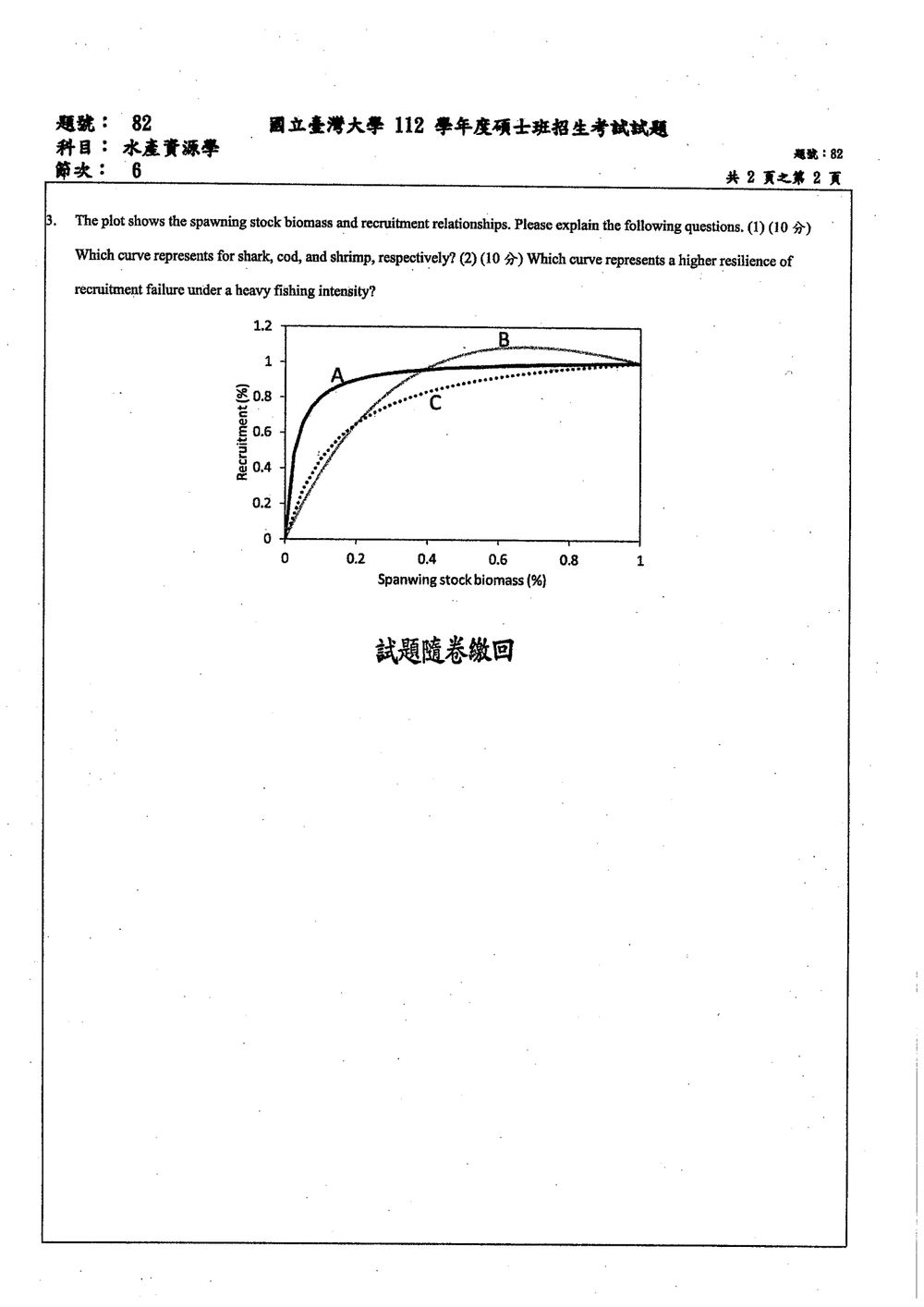 原卷第 2 頁
