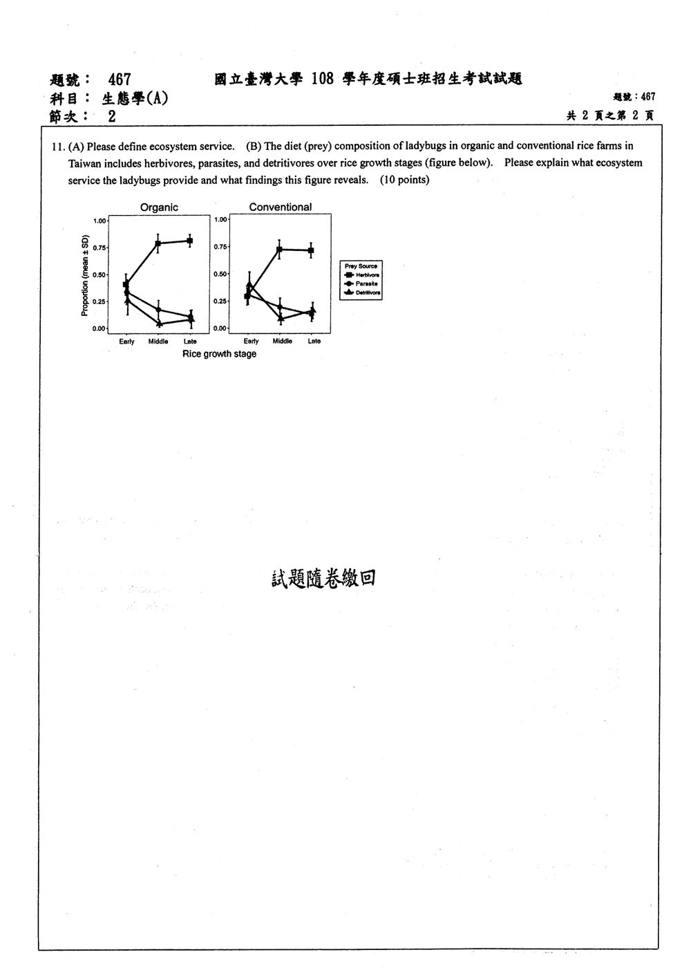 原卷第 2 頁