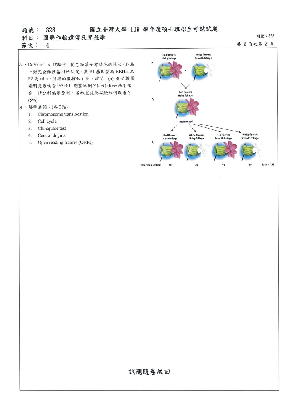 原卷第 2 頁