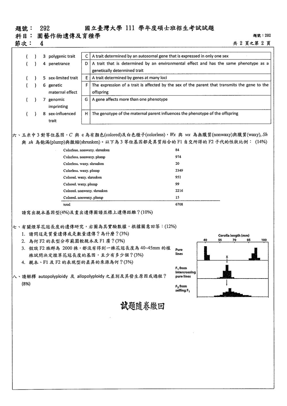 原卷第 2 頁