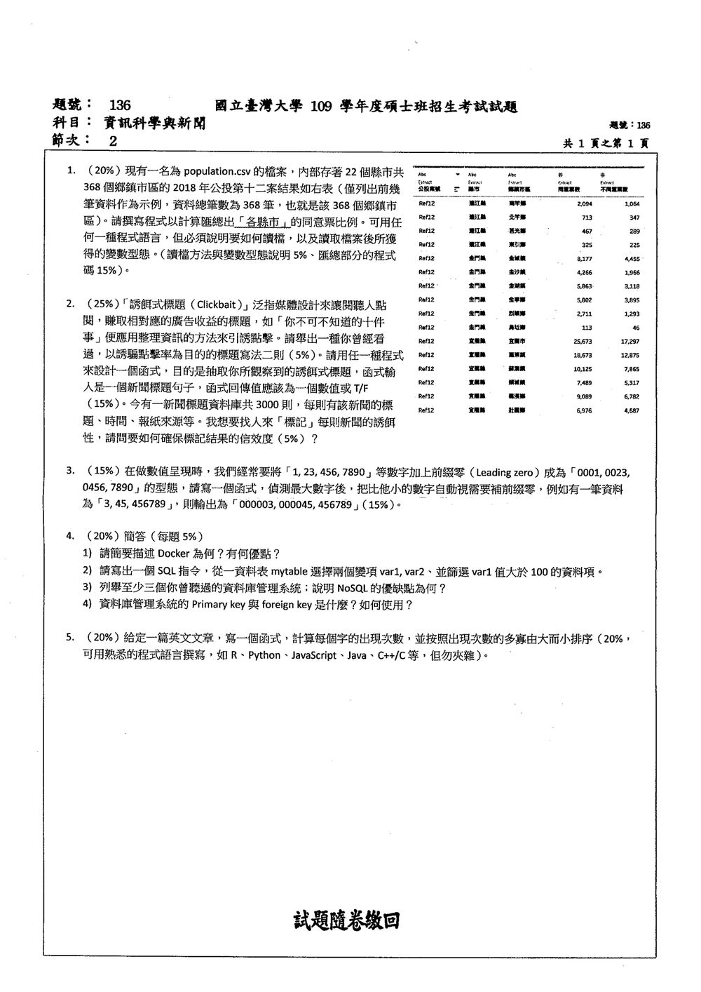 原卷第 1 頁