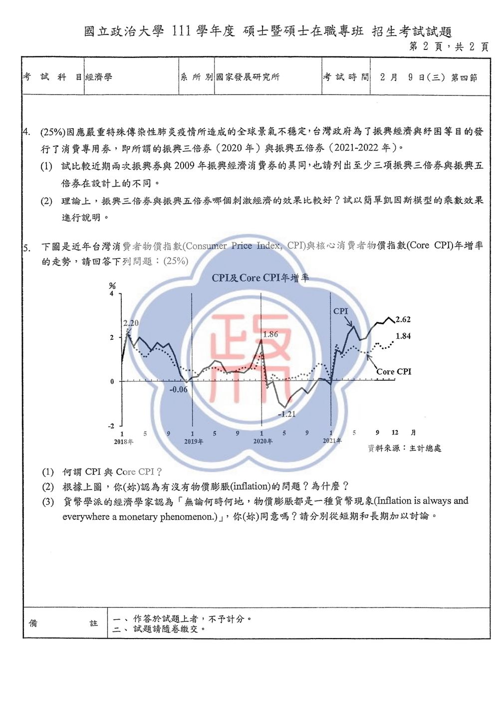 原卷第 2 頁