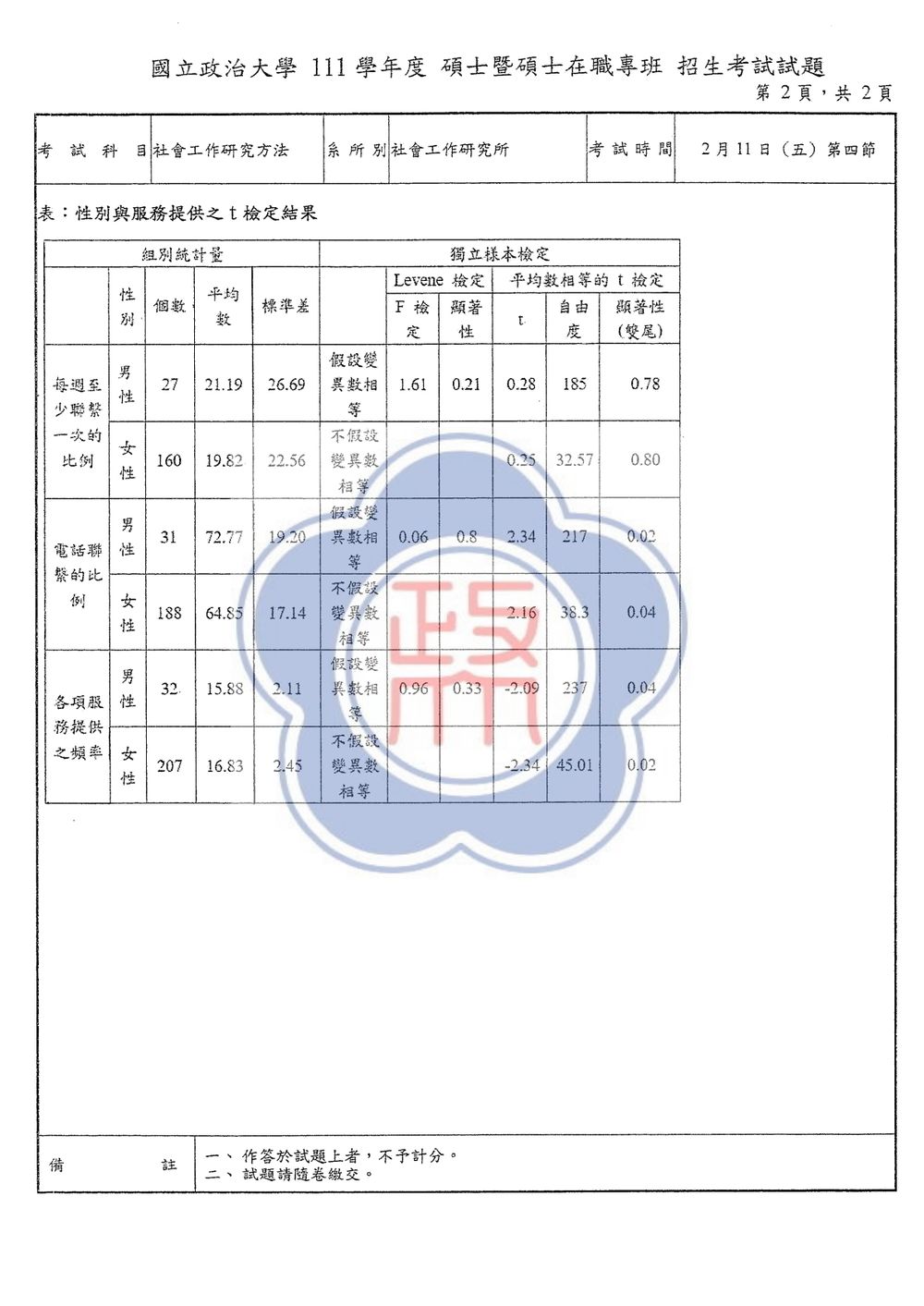 原卷第 2 頁