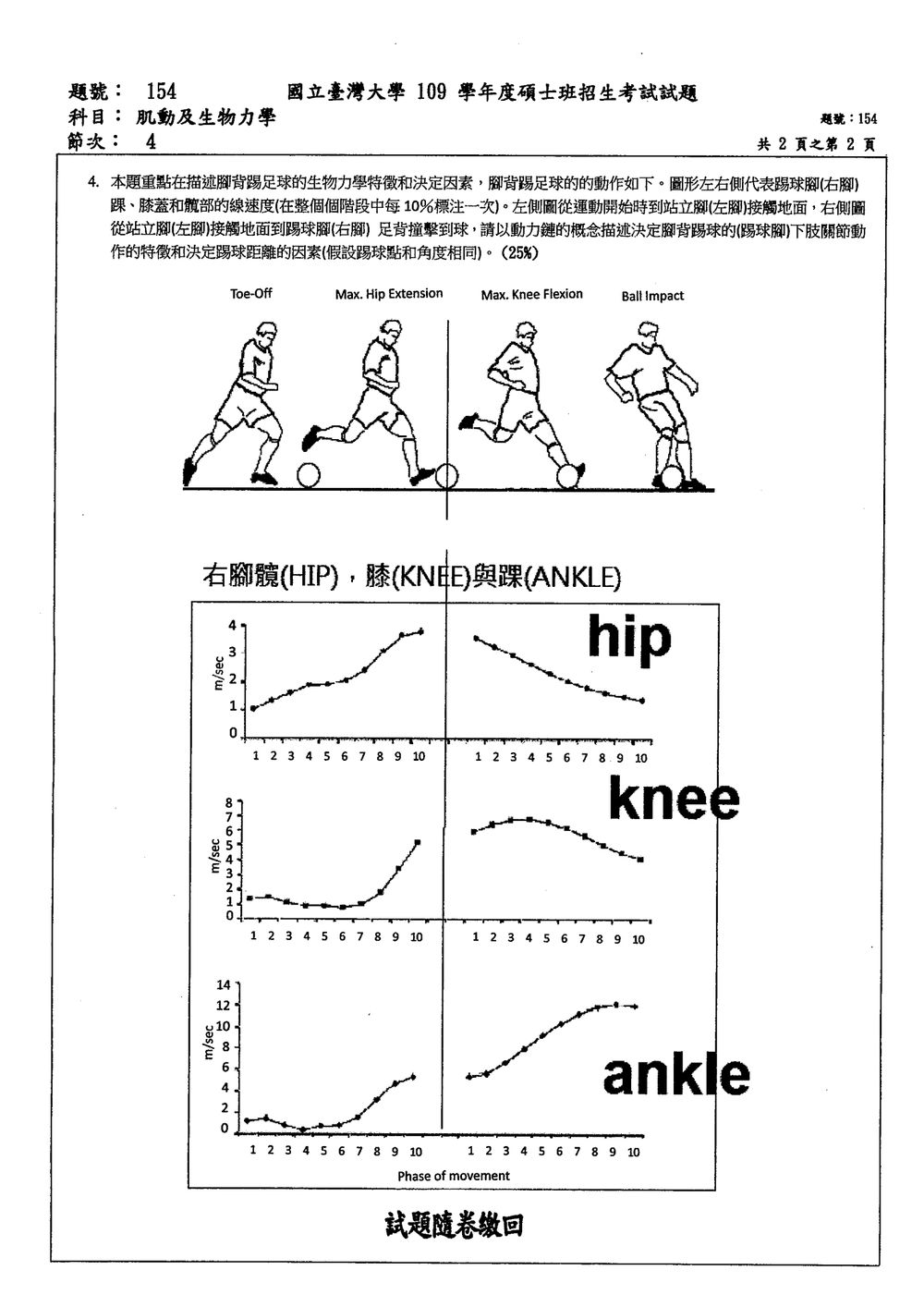 原卷第 2 頁