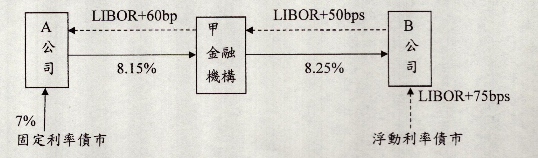 第 4 題附圖