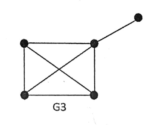 第 5-(a) 題附圖