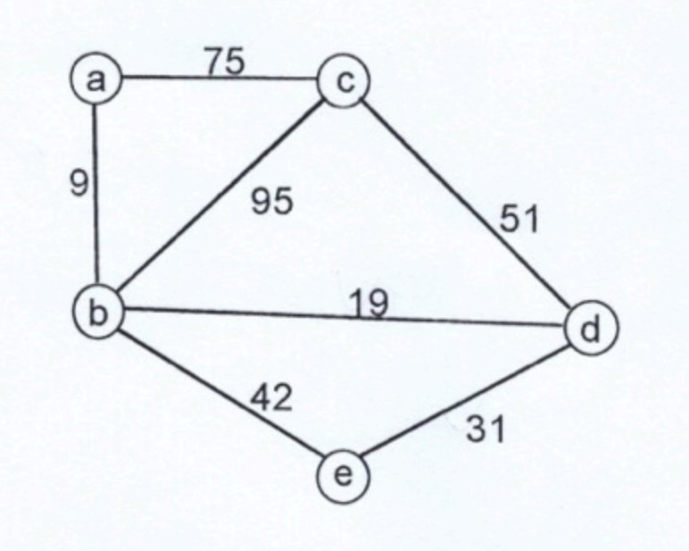 第 3 題附圖